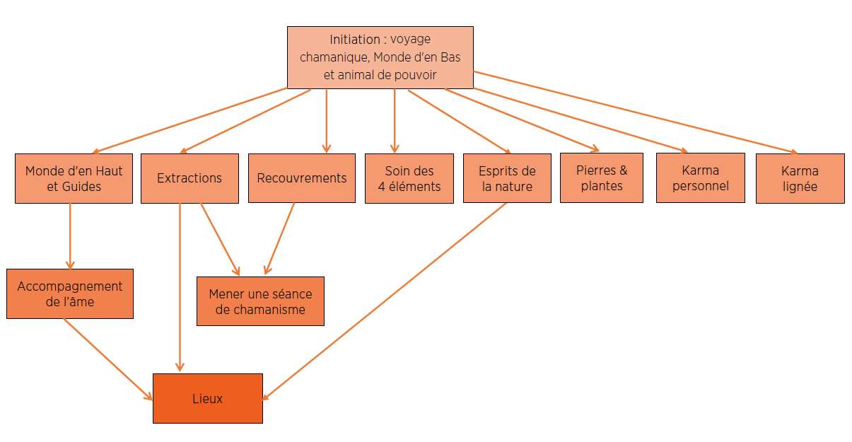 cursus-2022-4.pdf-2